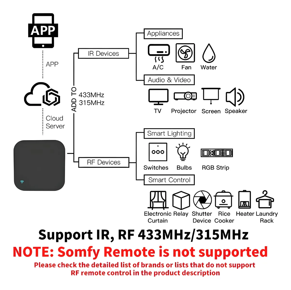 Control Inteligente Wifi Ir + Rf Smart Life Alexa Google