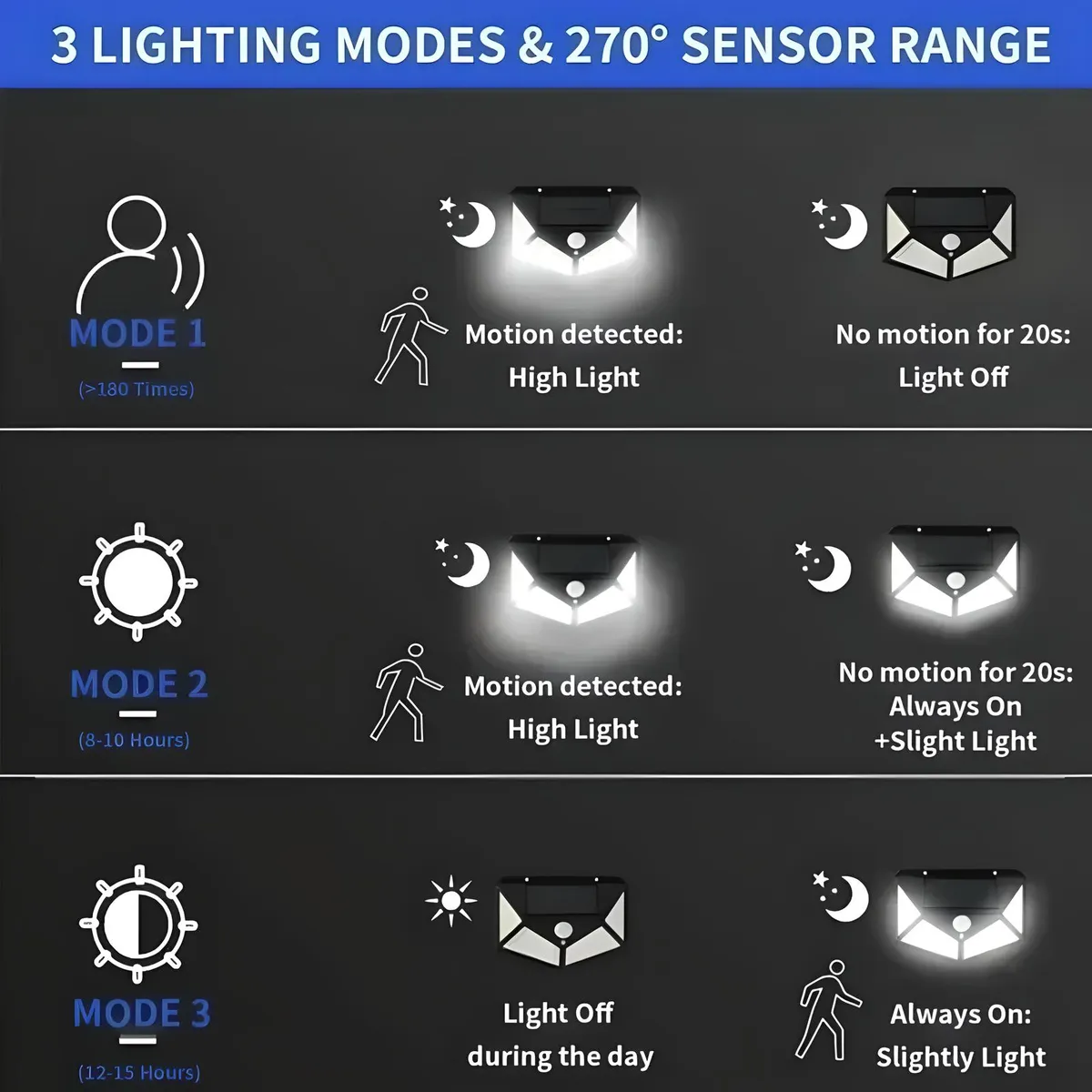 Hogar Jardin Lampara Solar Impermeable 100 Led Negro