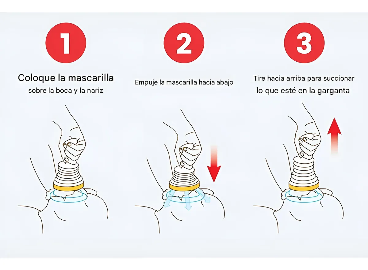 Kit Anti Atragantamiento Portátil Primeros Auxilios