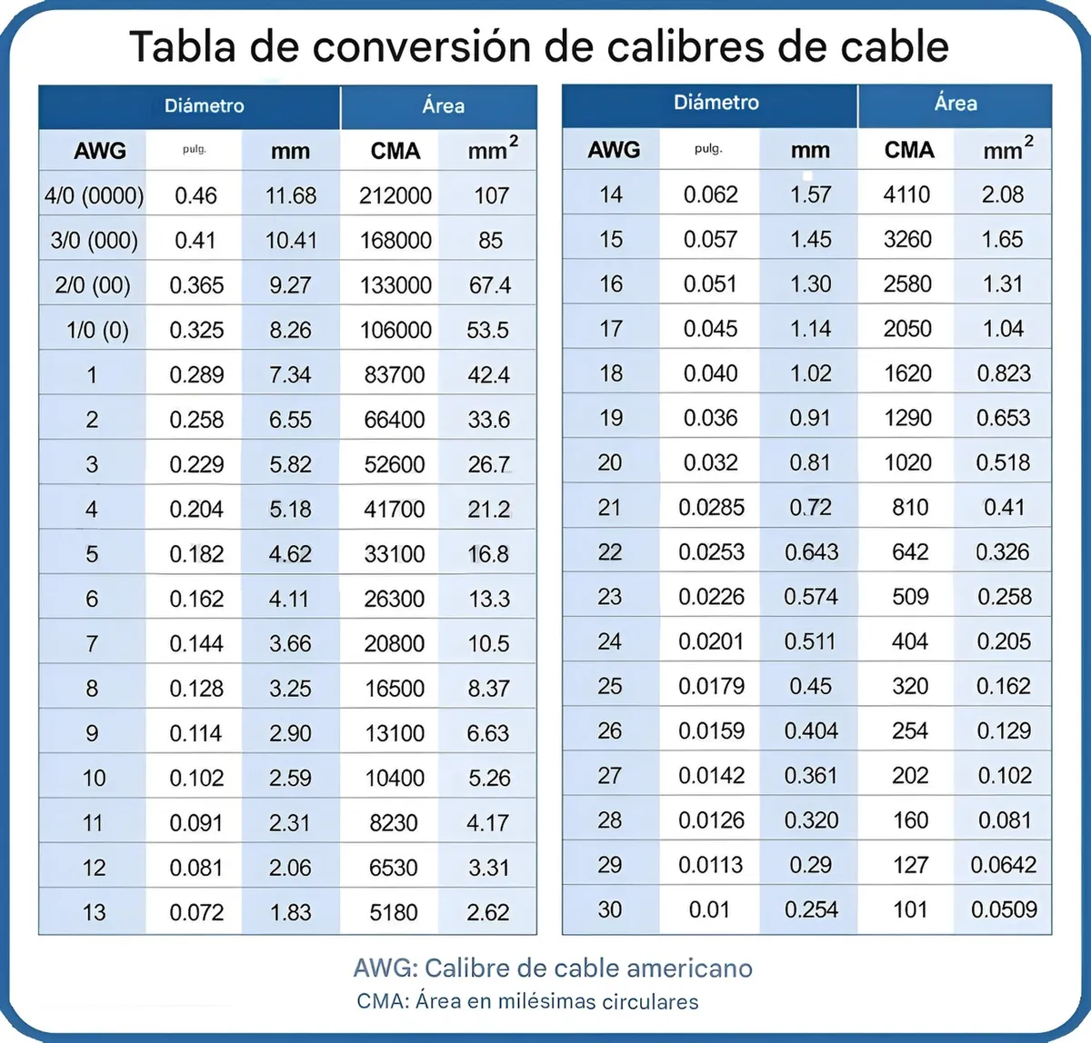 Marcador Cable Etiqueta Tubo Broche Numero Digital Mixto 100pz