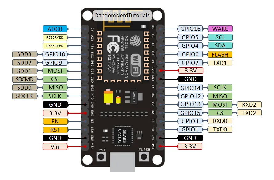 Nodemcu Lua V3 Ch340g Wifi Lua V3 Esp8266 Esp-12e Arduino