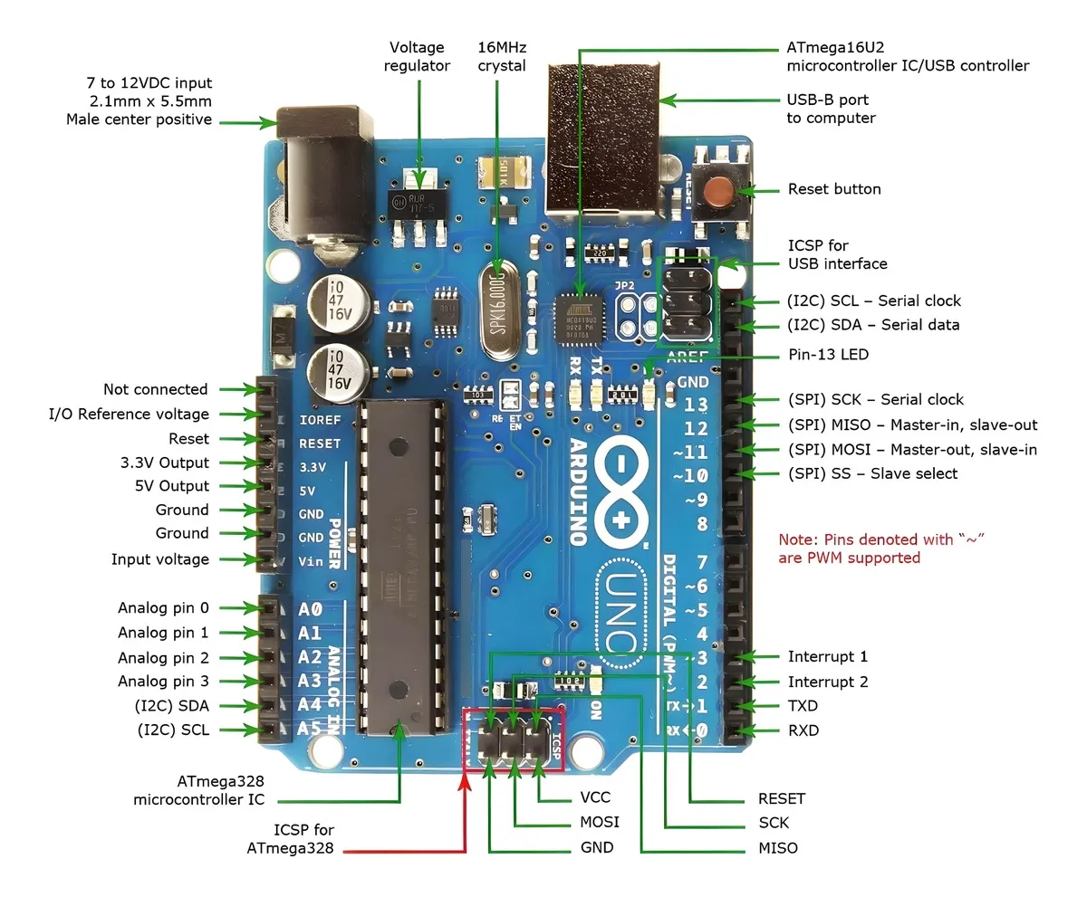 Placa De Desarrollo Compatible Con Arduino