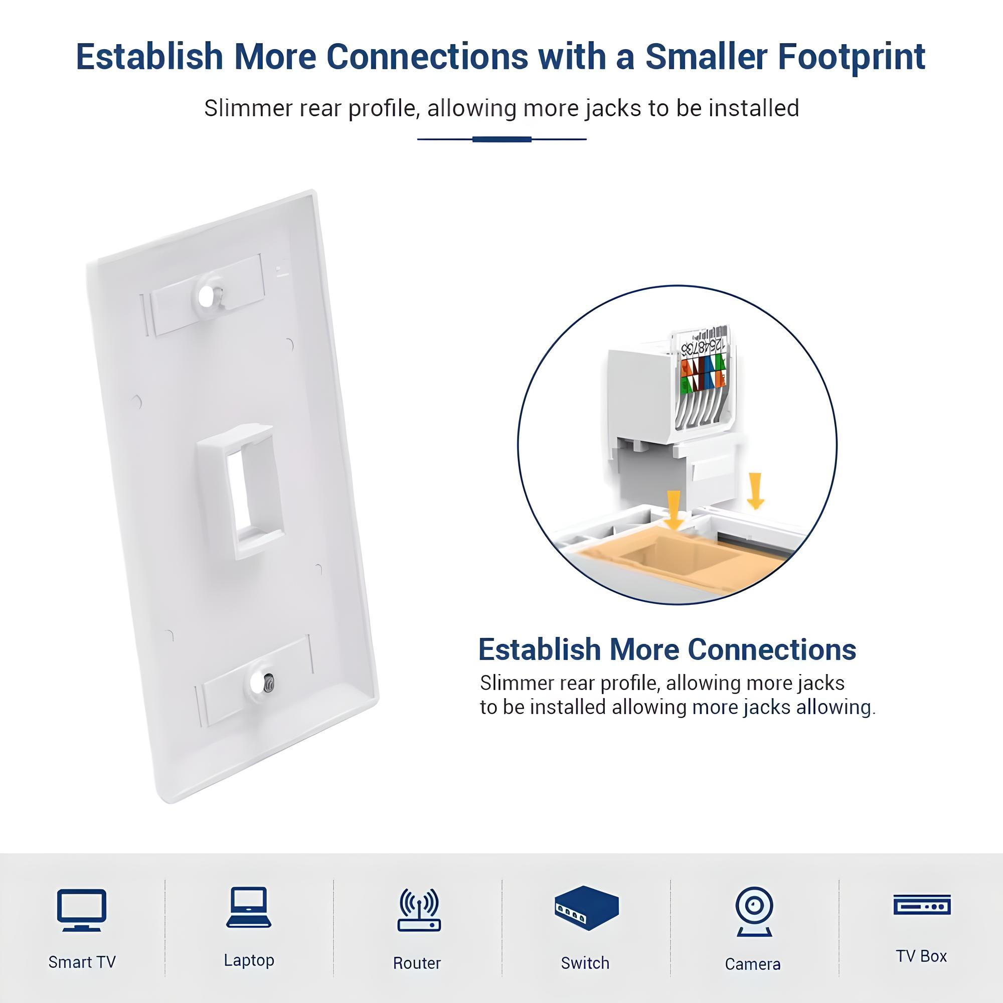 Placa Pared Rj45 Cat 6 Keystone Ethernet Ponchado