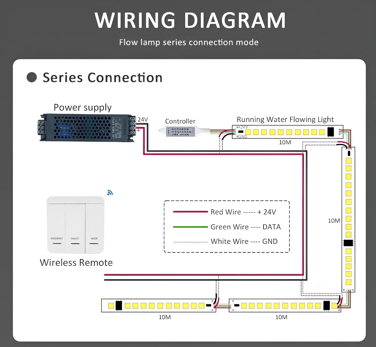 Rollo 10m Tira Led Secuencial Efecto Agua Corriendo 24v WW