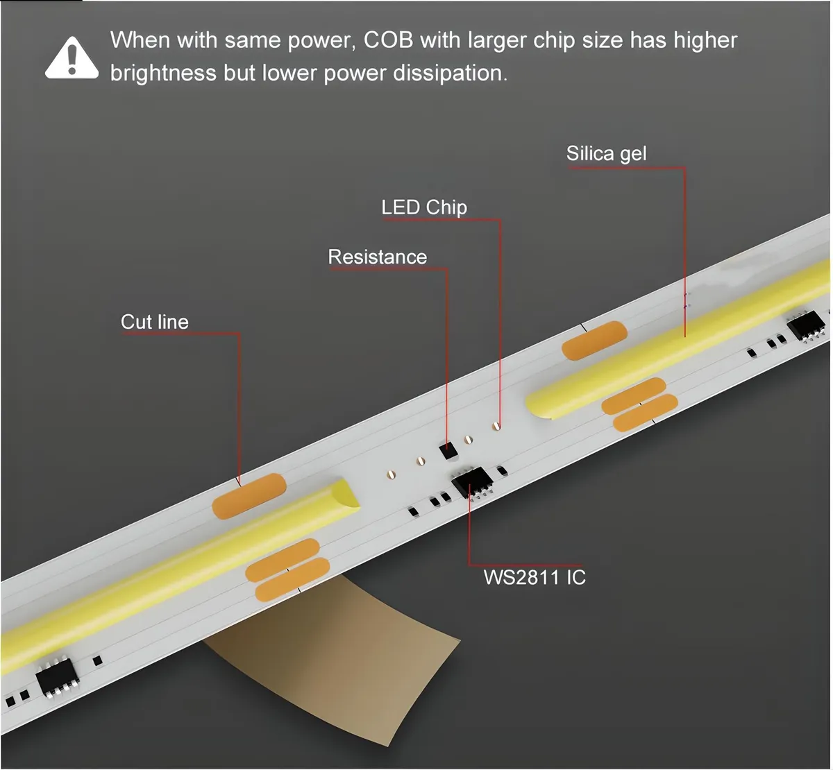 Rollo 5m Tira Led Cob Ws2811 Efecto Agua Corriendo Natural 5m Blanco Natural