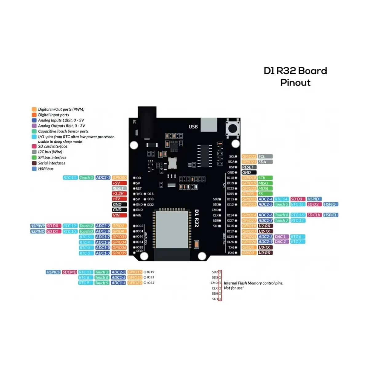 Wemos R3 D1 R32 Wifi Bluetooth Esp32 Ch340 Arduino