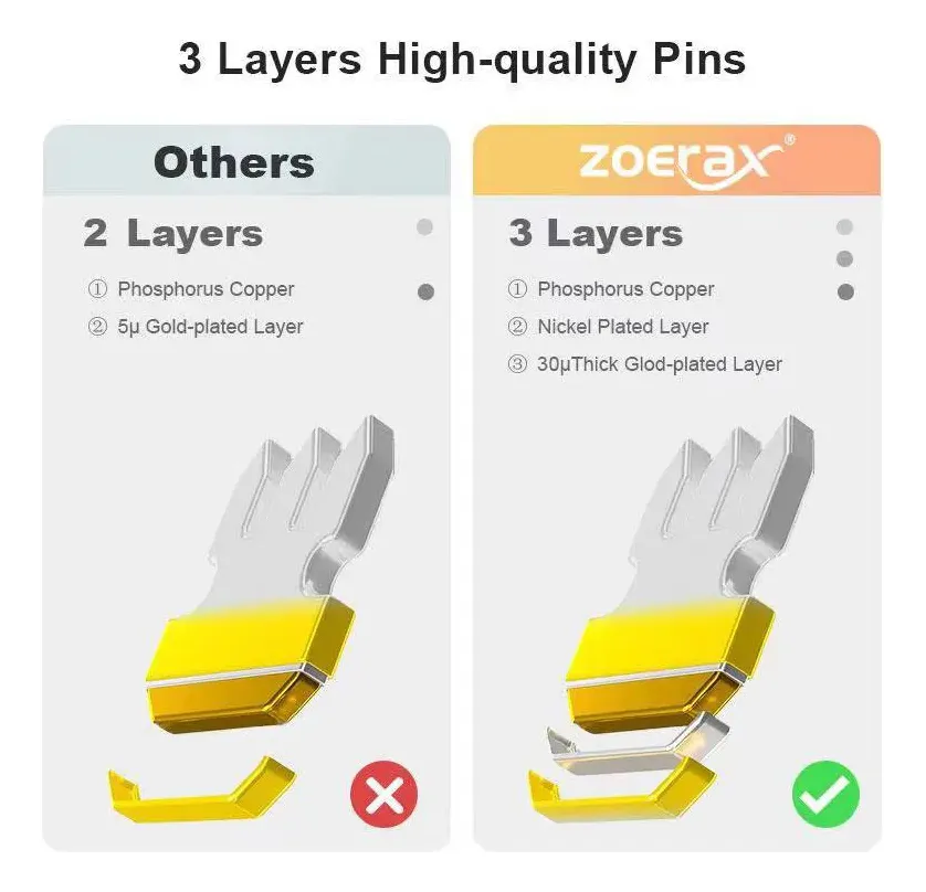 Zoerax Conectores Paso Passthrough Ethernet Rj45 Cat5e Cat6